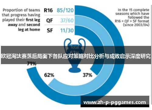 欧冠淘汰赛落后局面下各队应对策略对比分析与成败启示深度研究