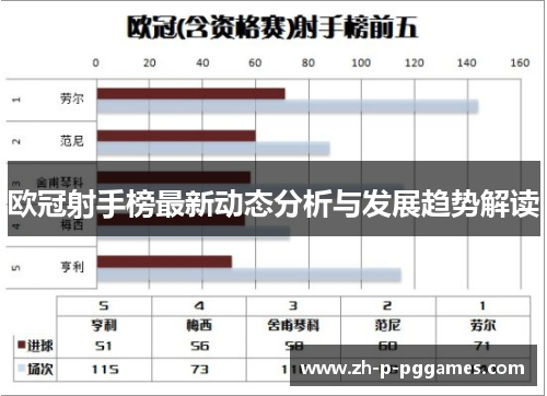 欧冠射手榜最新动态分析与发展趋势解读