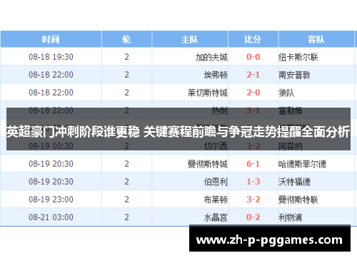 英超豪门冲刺阶段谁更稳 关键赛程前瞻与争冠走势提醒全面分析
