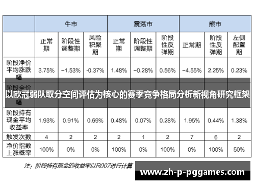以欧冠弱队取分空间评估为核心的赛季竞争格局分析新视角研究框架 以欧冠弱队取分空间评估为核心的赛季竞争格局分析新视角研究框架